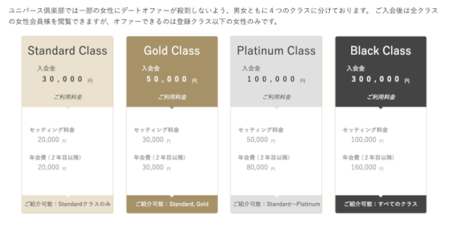 男性の4つの入会プラン