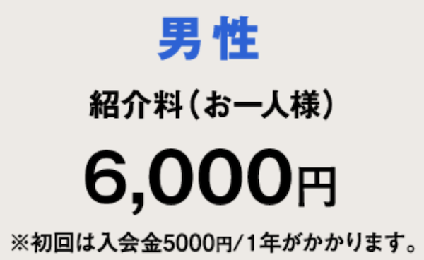 通信Bankの料金表
