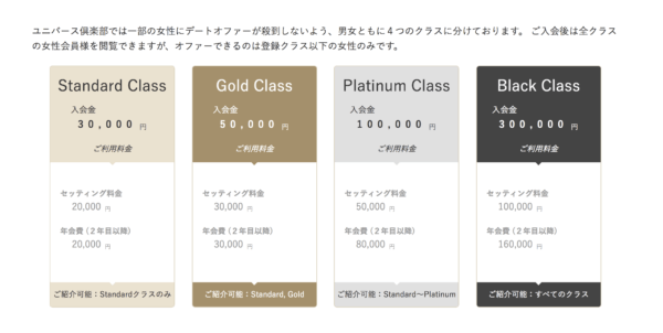 ユニバースクラブの料金体系