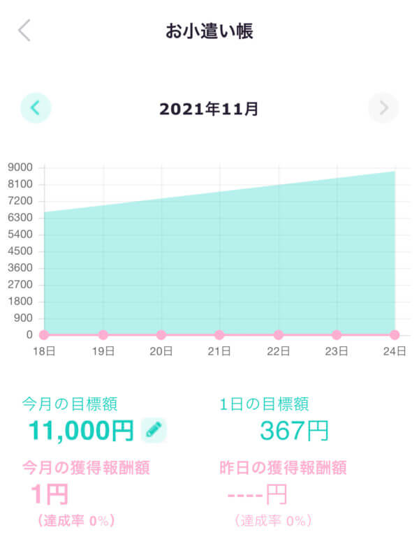 PoPo(ぴぉぴぉ)のお小遣い帳