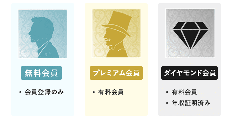 シュガーダディ会員ランク