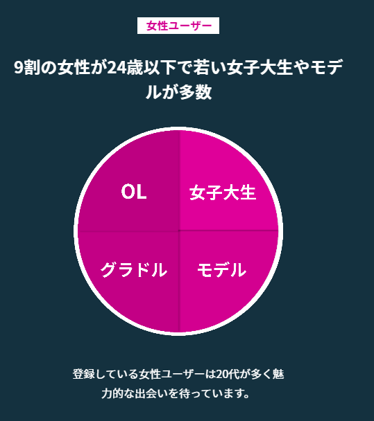 パディ女性ユーザー