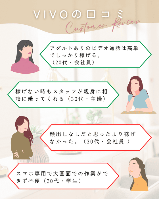 VIVO口コミ画像 (1) (2)