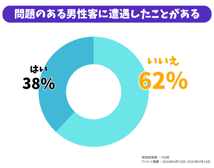 チャリン 安全に関する特徴