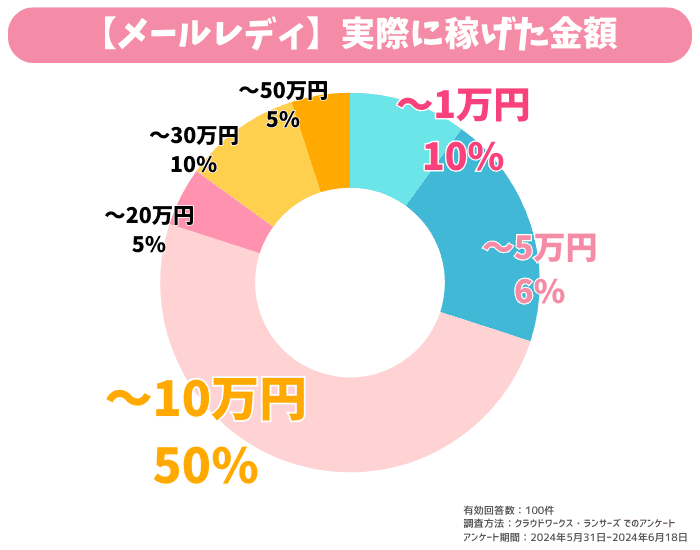 【FANZAライブチャット】メルレグラグ