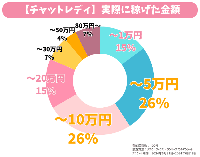 エニィ グラフ チャトレ