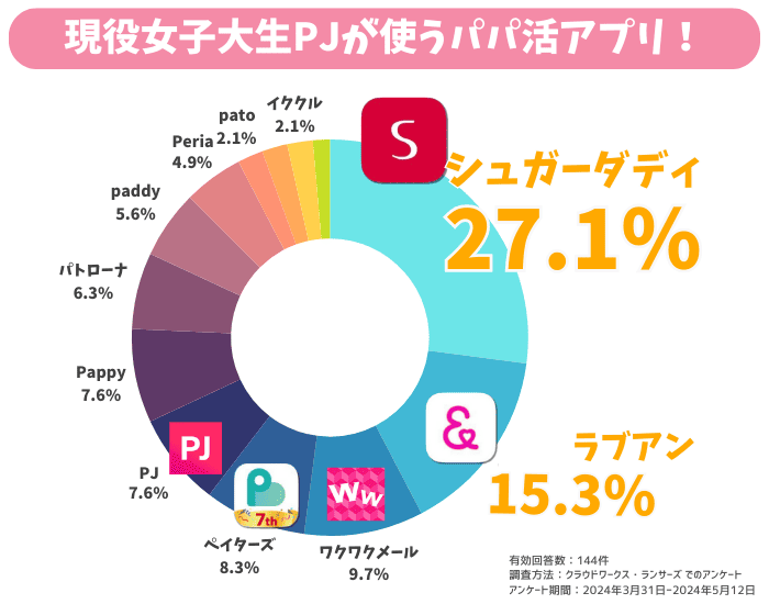 パパ活女子大生
