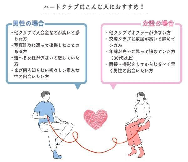 ハートクラブおすすめの人