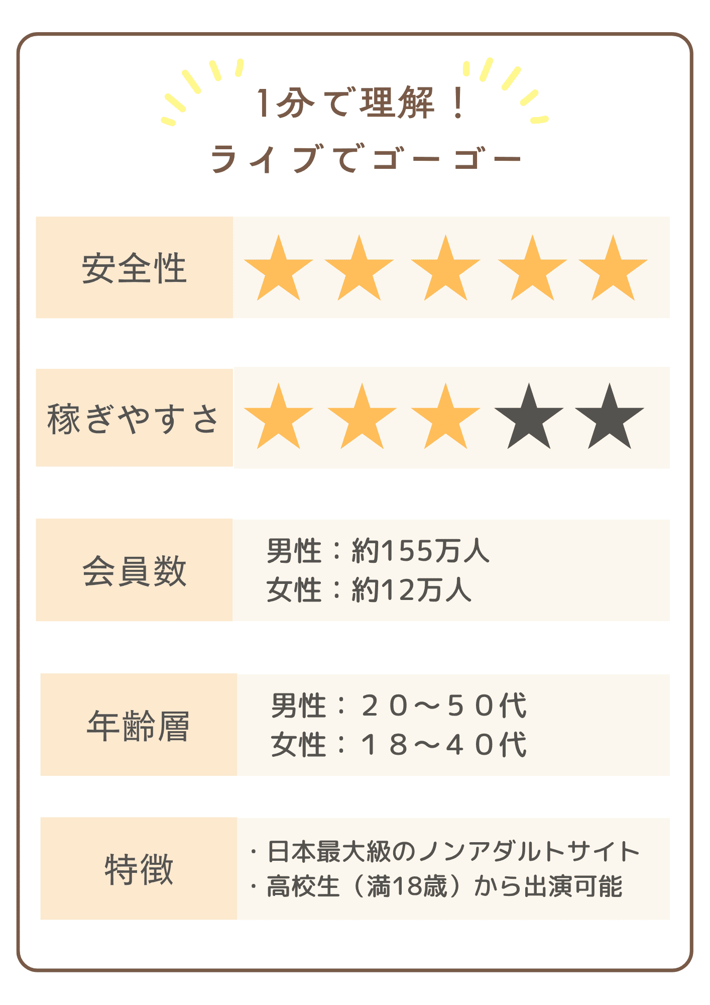 1分で理解！ライブでゴーゴー (1) (1)