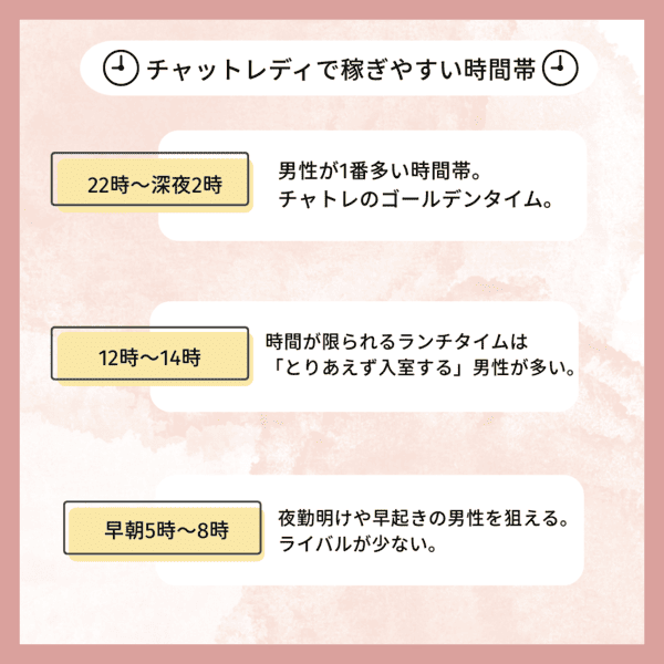 チャットレディで稼ぎやすい時間帯