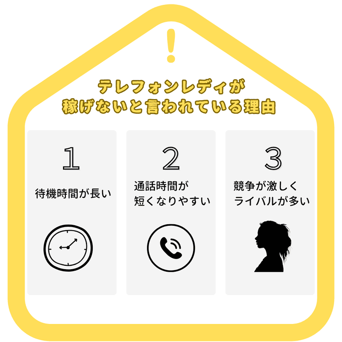 テレフォンレディが稼げないと言われている理由 (1) (1)