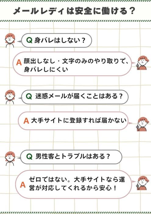 メールレディは安全に働ける？ (1) (1)