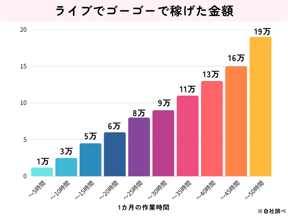 ライブでゴーゴーで稼げた金額 (1) (1)