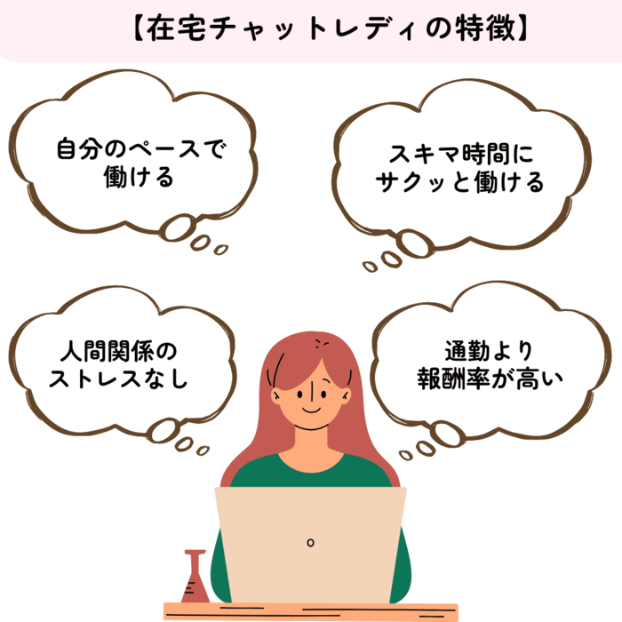 在宅チャットレディの特徴