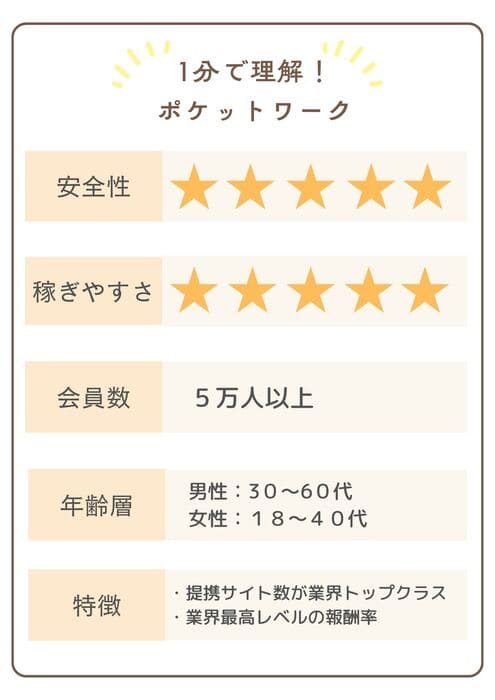 1分で理解ポケットワーク (1) (2)