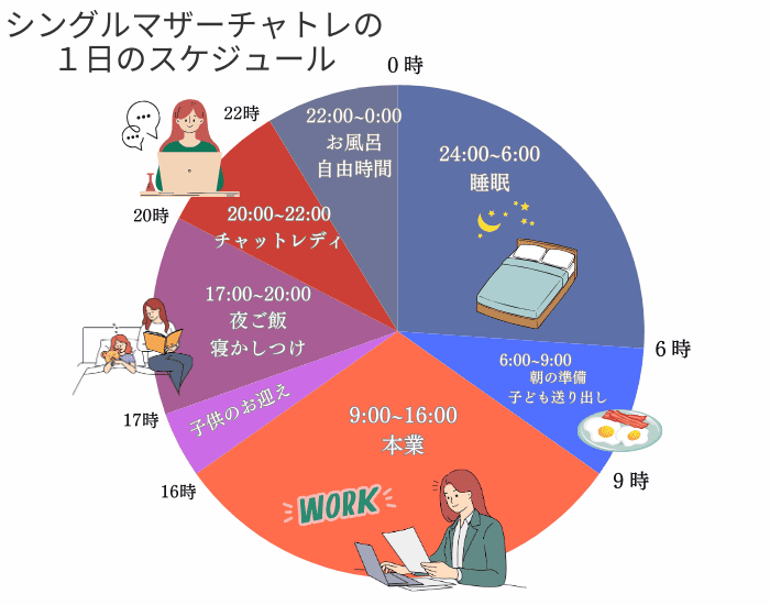シングルマザーチャトレ1日スケジュール (1)