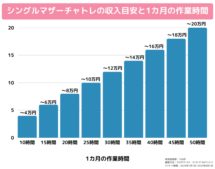 シングルマザーチャトレの収入目安と1カ月の作業時間 (2)