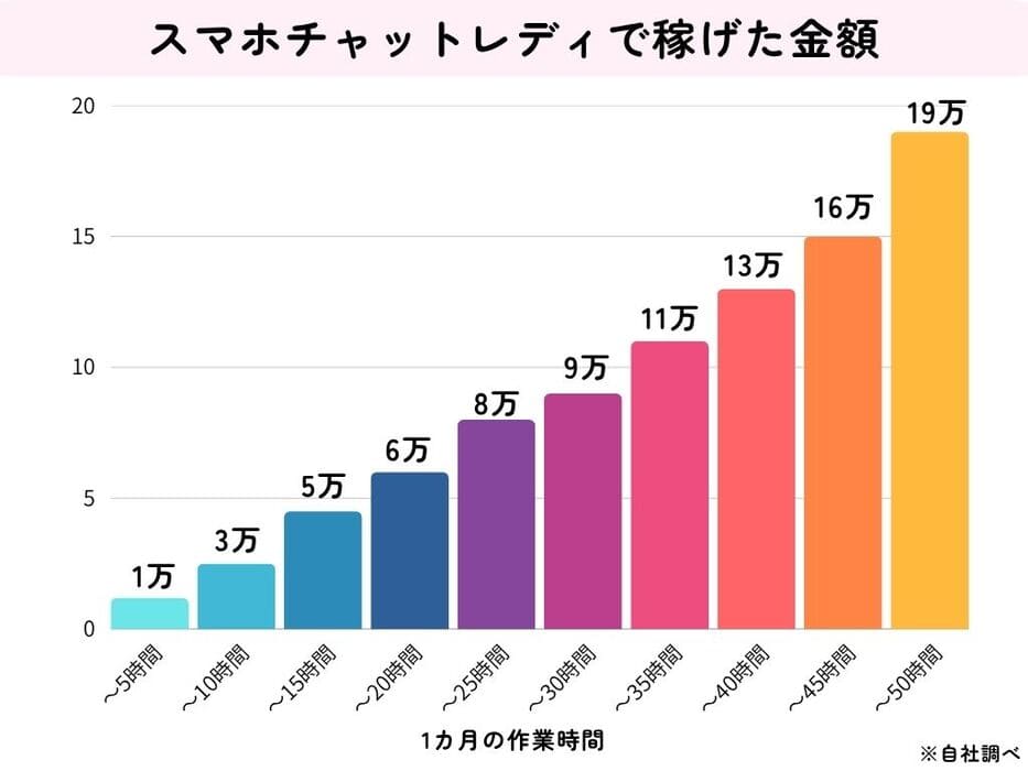 スマホチャットレディで稼げた金額 (1) (1)