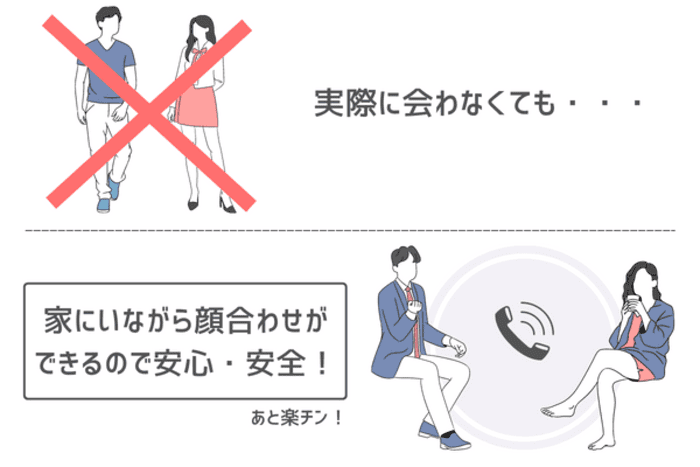 恋Q機能