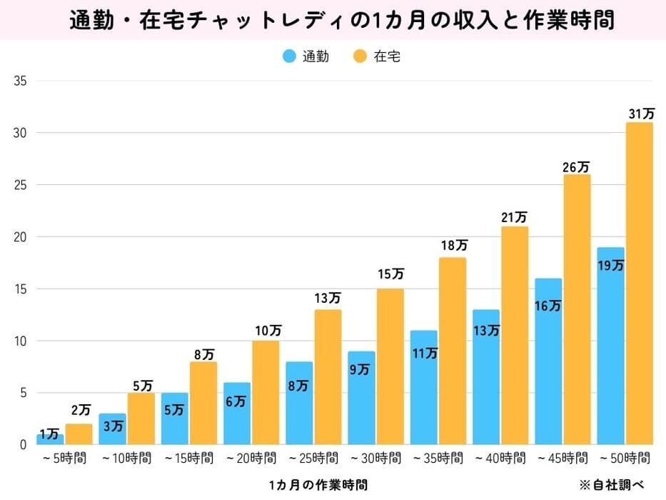 通勤・在宅チャットレディの1カ月の収入と作業時間 (1) (2)