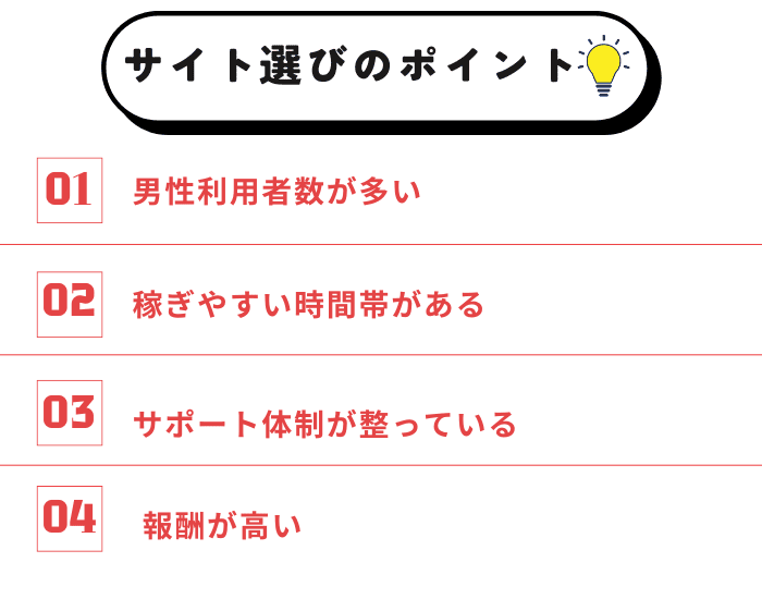 サイト選びのポイント (1)