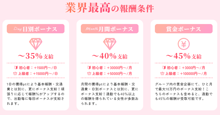 mermaid　アピールポイント