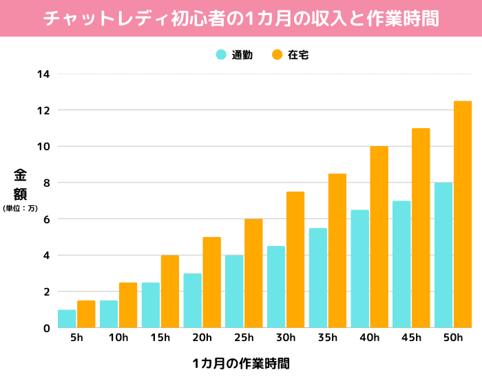 チャットレディ初心者の収入目安 (1)