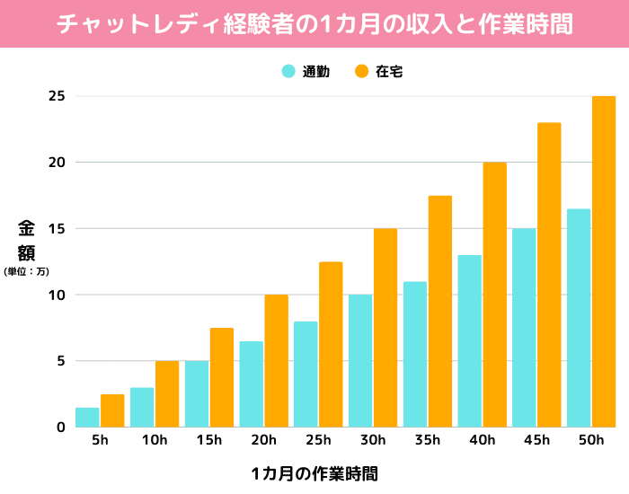 チャットレディ経験者の収入目安 (1)