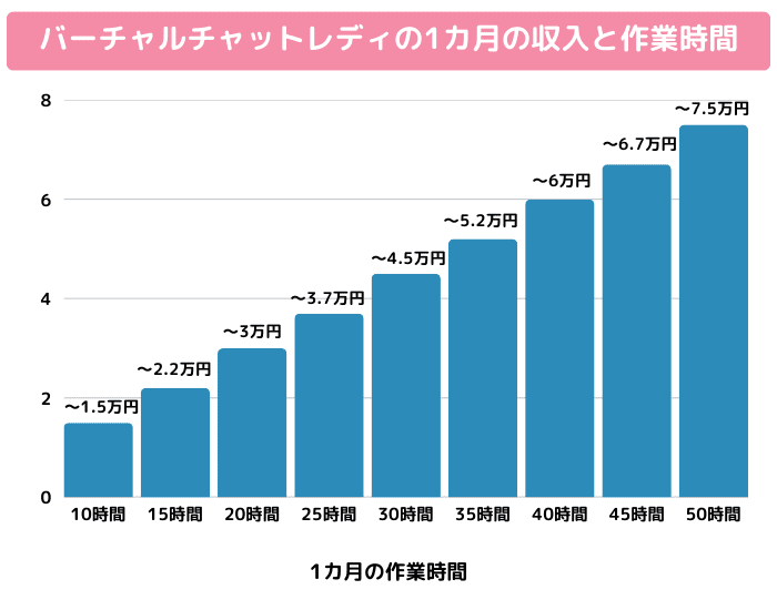 バーチャルチャットレディ稼げる金額の目安 (1)