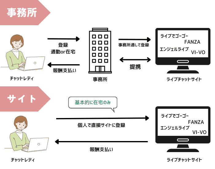 事務所とサイトの違い (1)