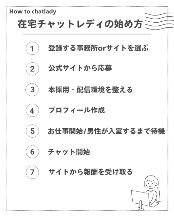 在宅チャットレディの始め方 (1) (2)