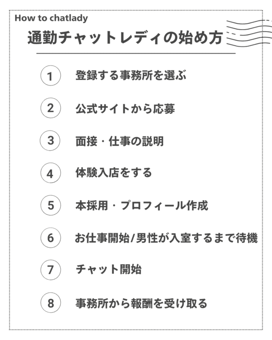 通勤チャットレディ始め方 (1) (1)