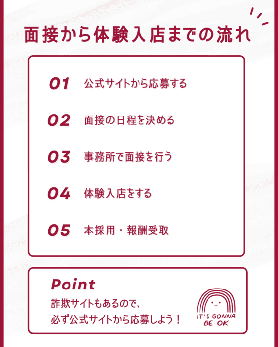 チャットレディ面接から体験入店までの流れ 