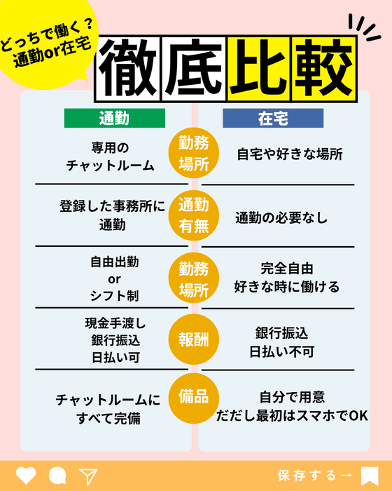 通勤在宅比較 (1) (2)