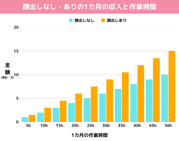 顔出しありなし稼げる金額 (2)