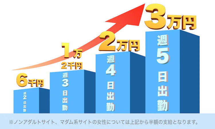 新宿ALLURE(アリュール) お祝い金