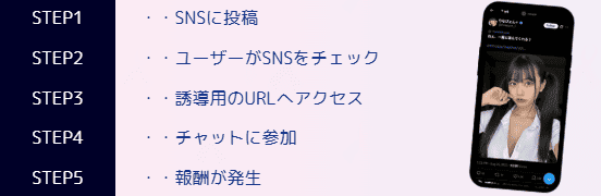 ポケットワーク　SNS戦略