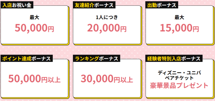 チャットスタイル ボーナス制度