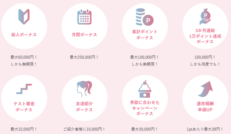 アリス新宿店 ボーナス制度