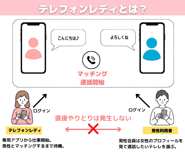 チャットレディぽっちゃりテレフォンレディとは (1) (1)