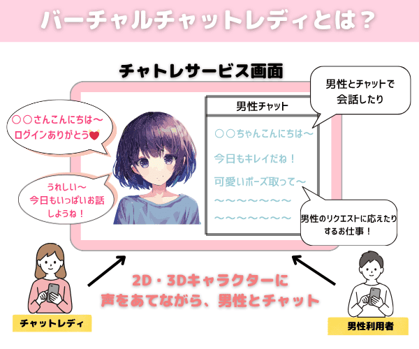 チャットレディぽっちゃりバーチャルチャットレディとは (1)
