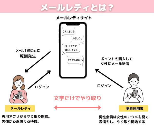 チャットレディぽっちゃりメールレディとは (1)