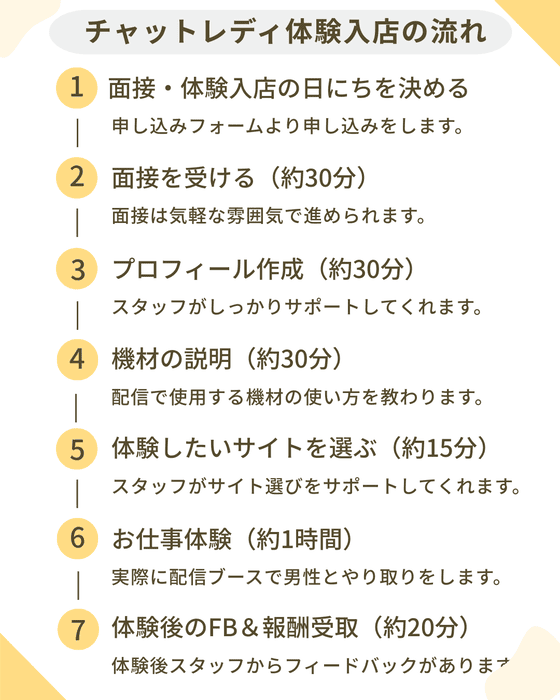 チャットレディ 体験入店の流れ (2) (2)