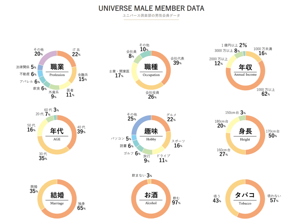 ユニバース俱楽部男性会員データ (2)