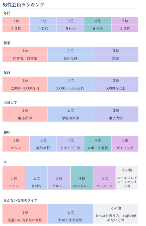 ヴェルサイユ男性会員情報 (2)