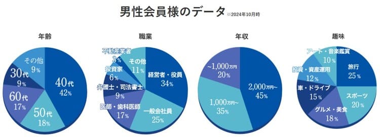 交際クラブ花火HANABI 男性会員データ