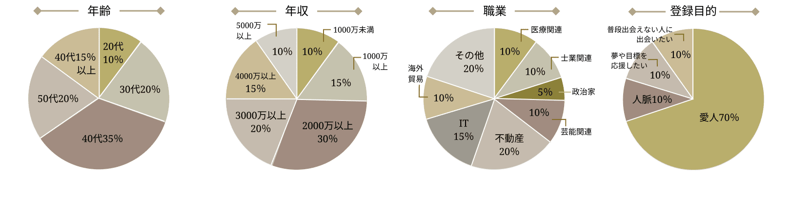 倶楽部Wiz男性会員情報 (2)