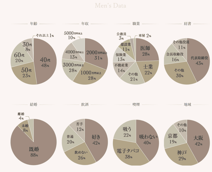 大阪グラミー倶楽部男性会員情報 (2)