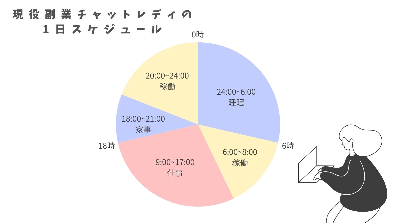 現役チャトレあやかの1日スケジュール