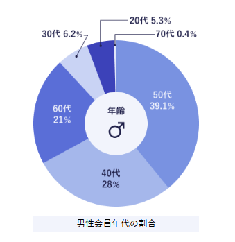 交際クラブ 六本木
ユニバース倶楽部データ①